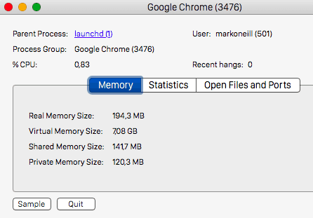 Google Chrome Activity Monitor in Mac