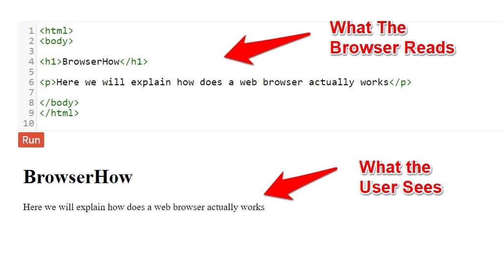 HTML and Normal Website Layout - How Browser Works